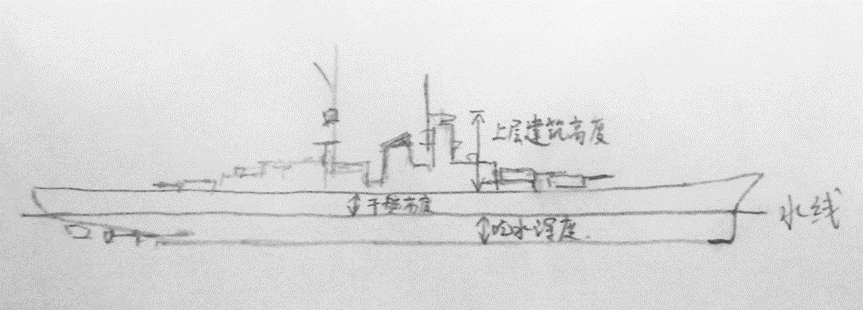 对条约后战列舰整体布局的美学设计探索(存档) – 拿拿酱保护协会